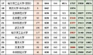 已投档后录取概率大吗