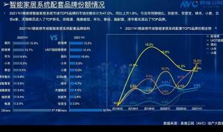 华为全屋智能家居方案