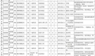苏州公务员工资待遇