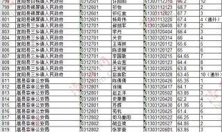 洛阳市公务员网络培训学院