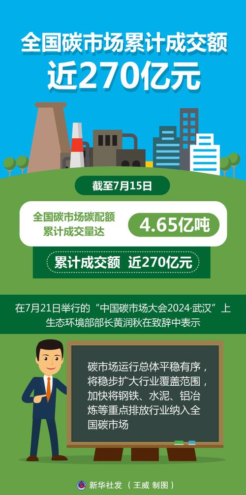 关于‌全球碳市场建设‌（中国推进全国碳排放交易）的信息