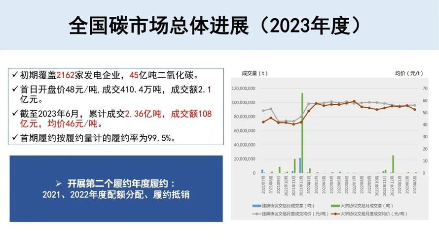 关于‌全球碳市场建设‌（中国推进全国碳排放交易）的信息