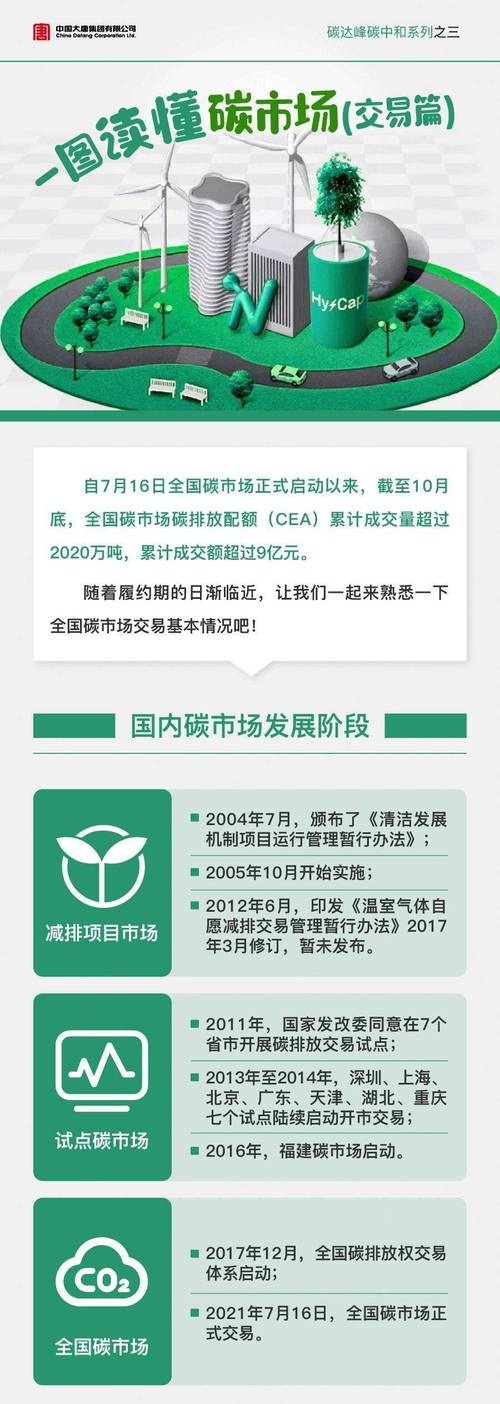 关于‌全球碳市场建设‌（中国推进全国碳排放交易）的信息