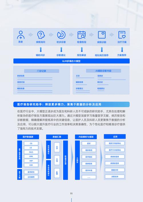 关于‌健康科技进展‌（AI辅助诊断）的信息