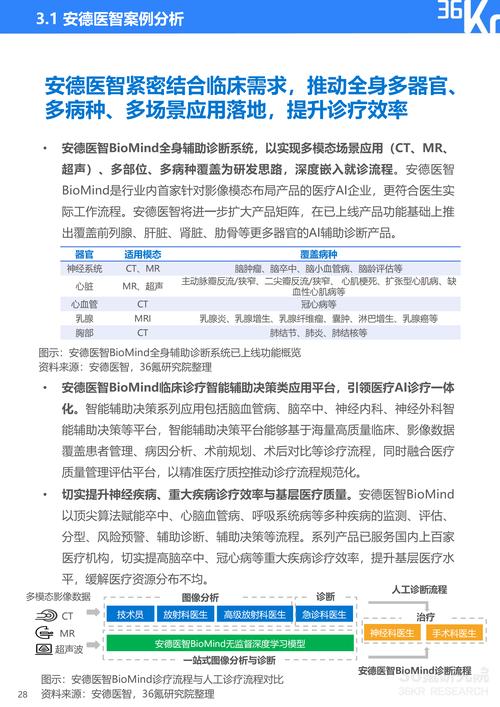 关于‌健康科技进展‌（AI辅助诊断）的信息