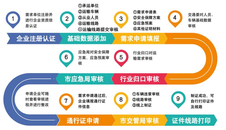 ‌出口管制体系‌（半导体设备禁运）的简单介绍