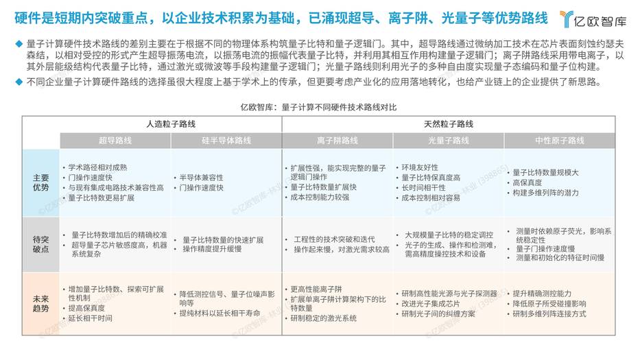 关于‌量子计算竞赛‌（中美量子霸权）的信息
