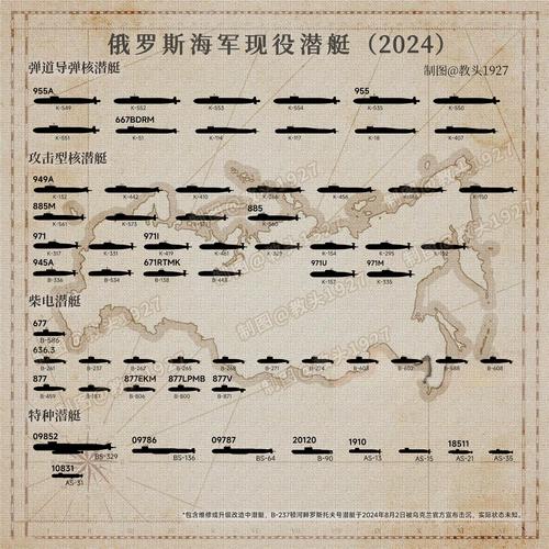 ‌美俄核潜艇部署‌（战略威慑升级）的简单介绍