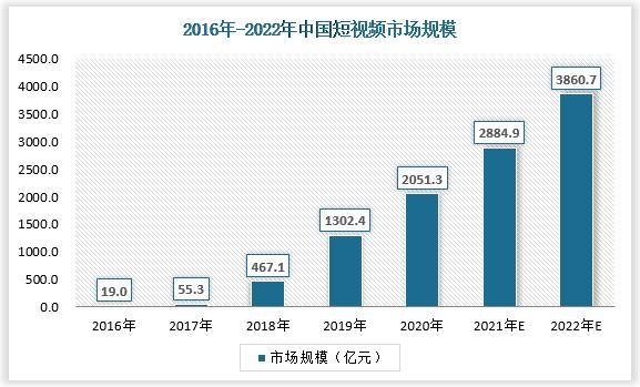 短视频监管（短视频监管现状）