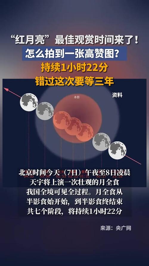 血月拍摄攻略(血月怎么拍)
