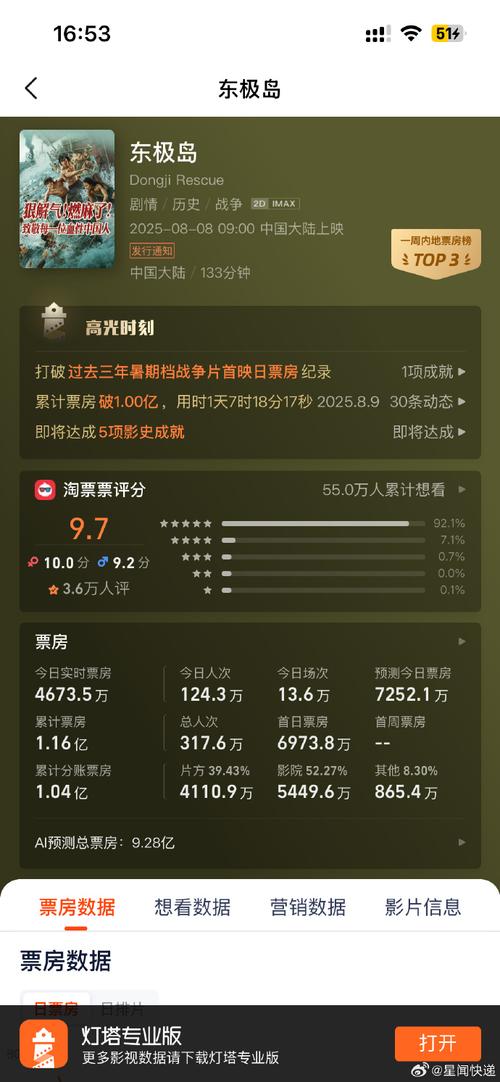 暑期档电影票房破纪录（暑期电影票房排行）