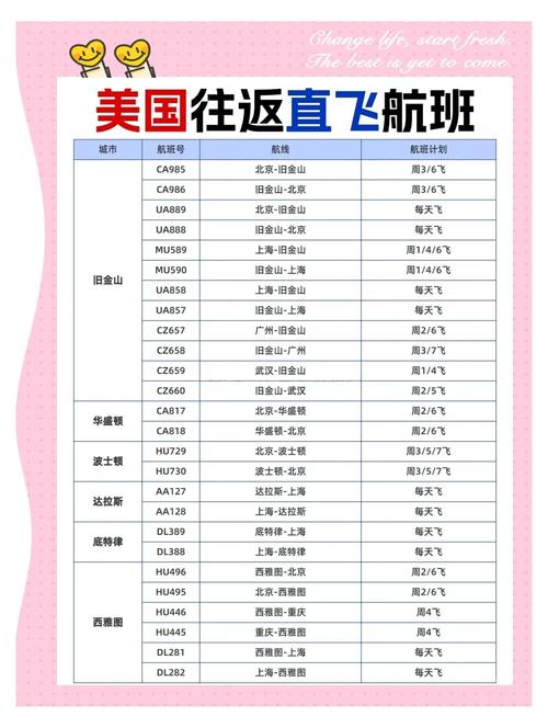 中美航线刷新纪录（中美航线多长时间）