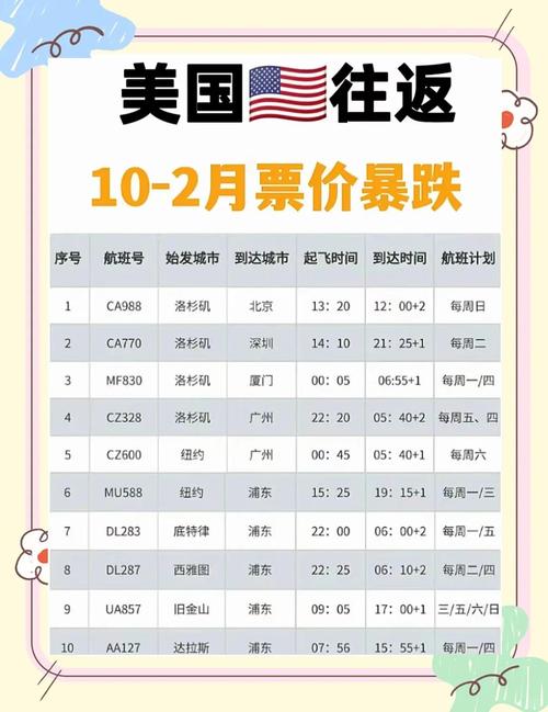 中美航线刷新纪录（中美航线多长时间）