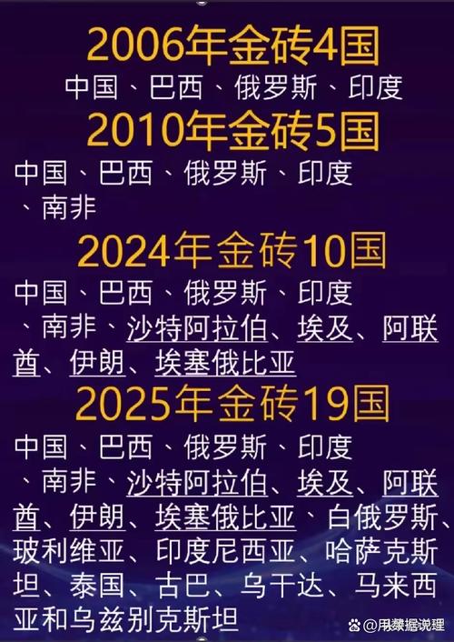 金砖国家扩容进展（金砖国家扩员）