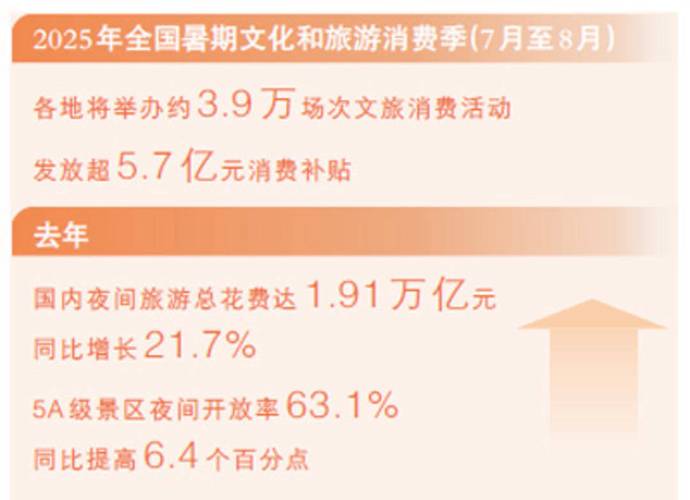 夜间经济规范（夜间经济归哪个部门管）