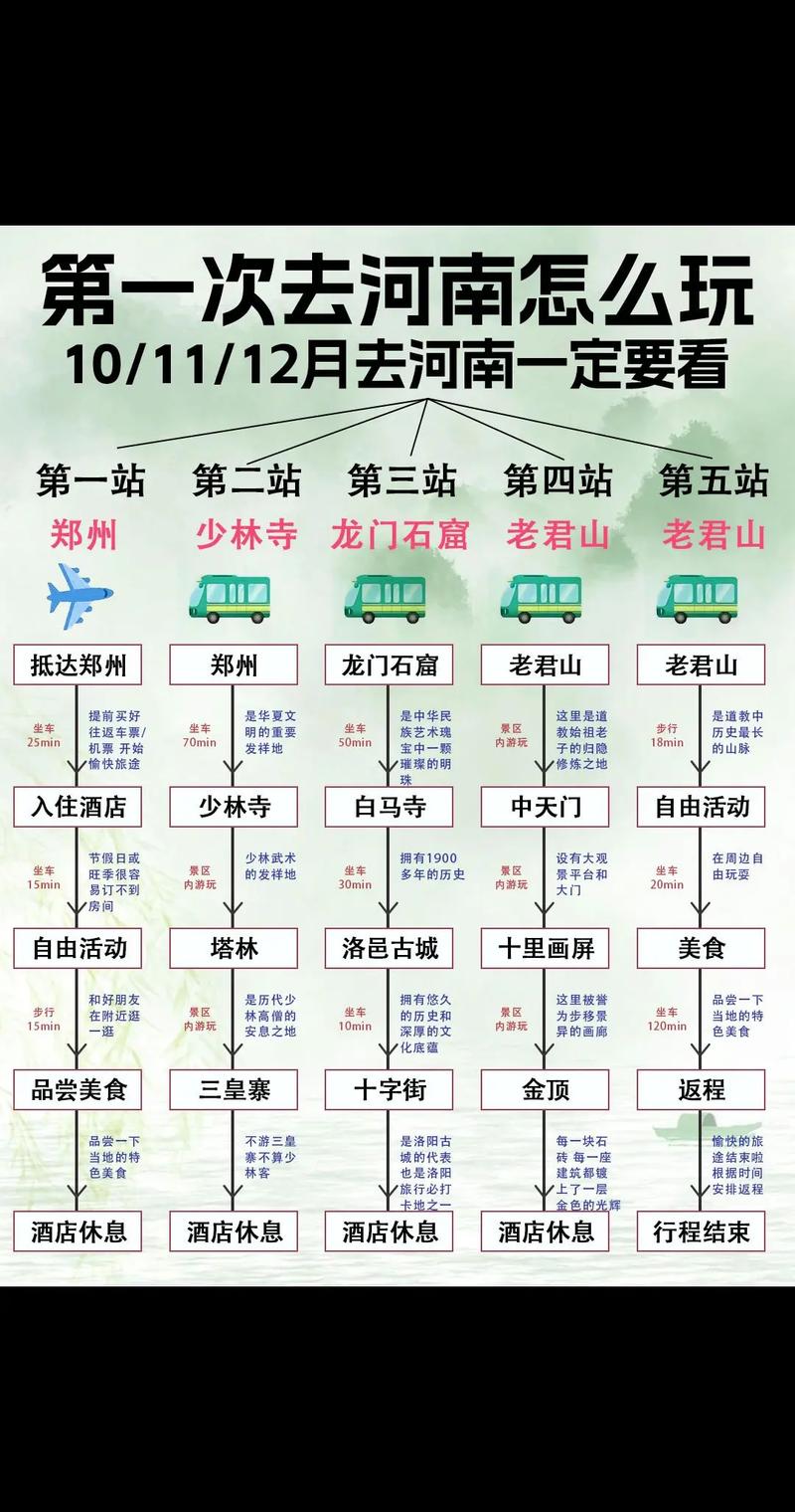 研学旅行规范(研学旅行规范河南)