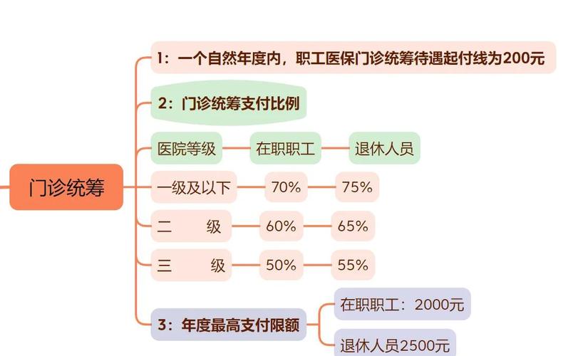 医保体系覆盖（医保体系覆盖率怎么算）