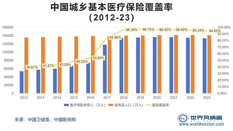 医保体系覆盖（医保体系覆盖率怎么算）