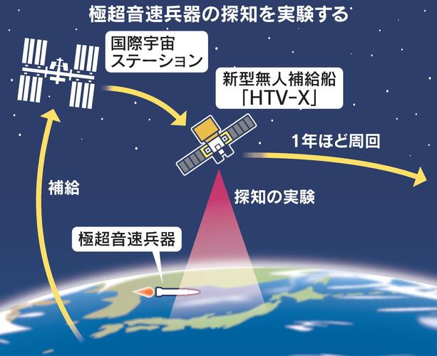 ‌太空军事化‌（卫星反导系统）的简单介绍