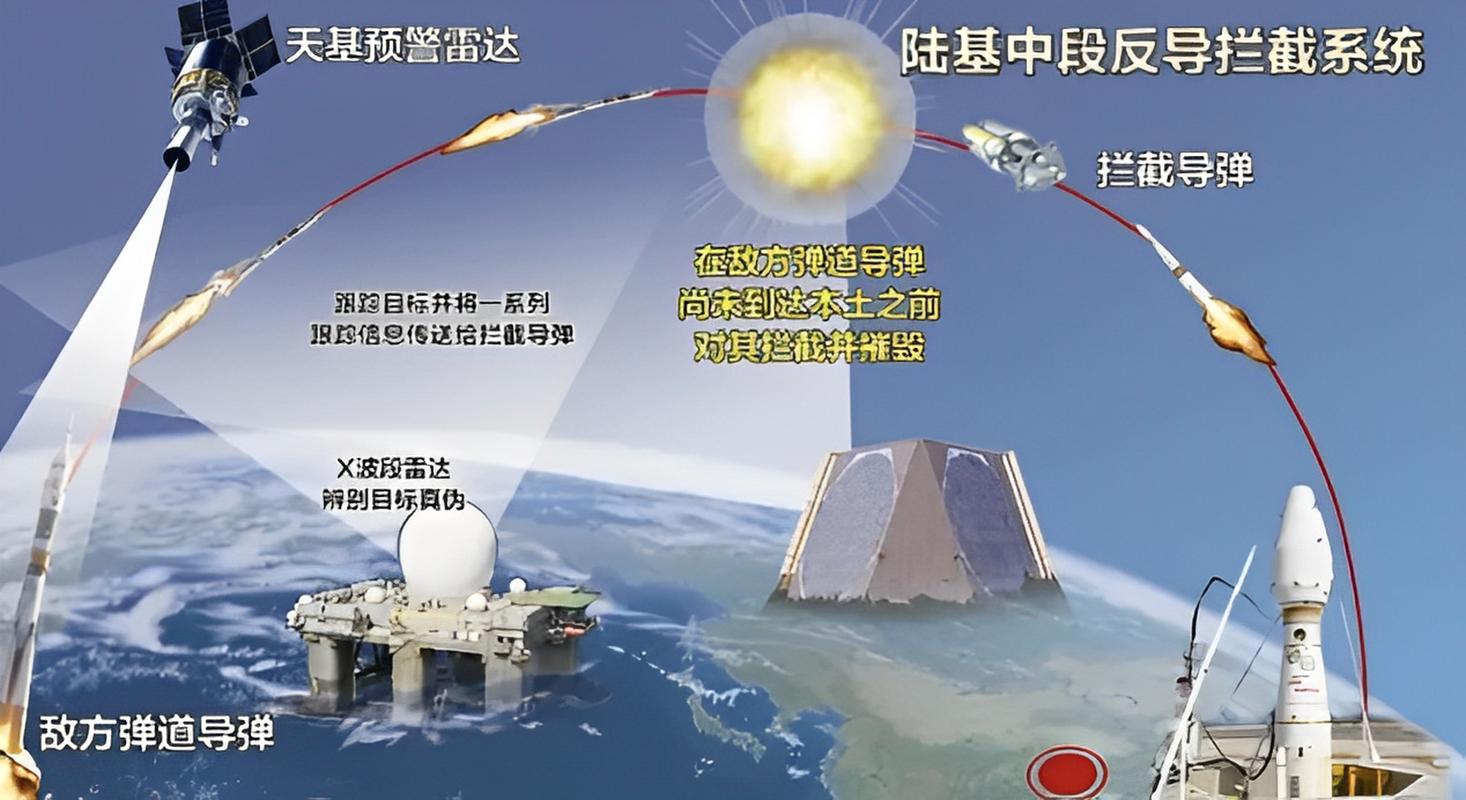 ‌太空军事化‌（卫星反导系统）的简单介绍
