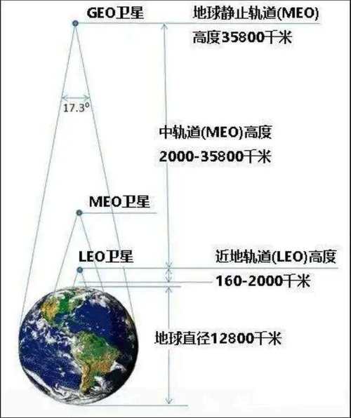 航天器轨道计算（航天器轨道计算公式）