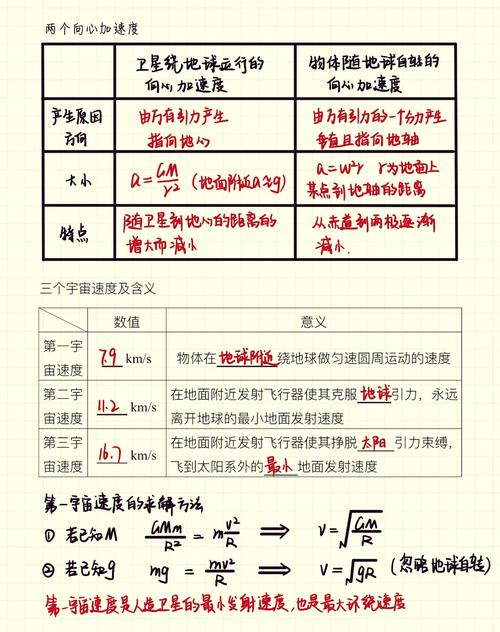 航天器轨道计算（航天器轨道计算公式）