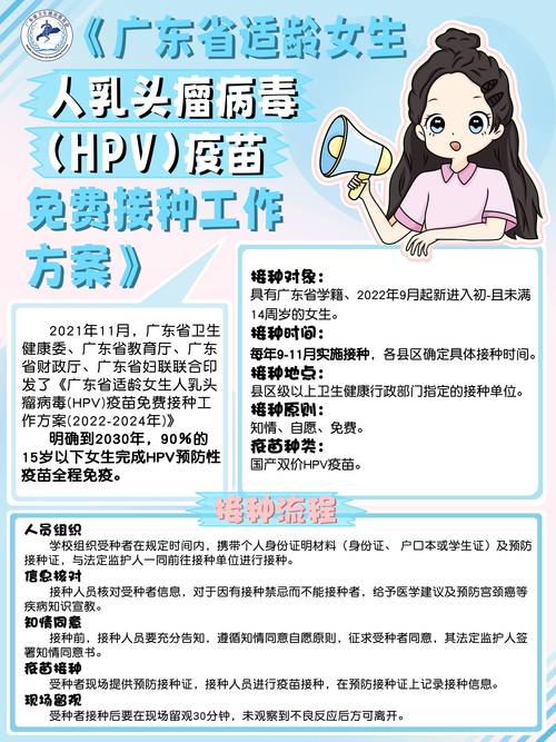 HPV疫苗免费接种（hpv疫苗免费接种试点城市）