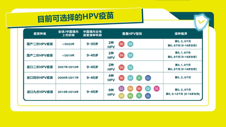 HPV疫苗免费接种（hpv疫苗免费接种试点城市）