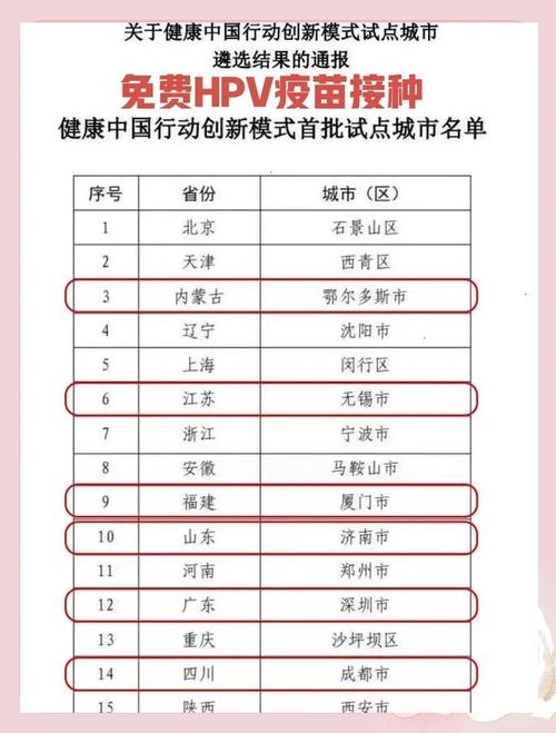 HPV疫苗免费接种（hpv疫苗免费接种试点城市）