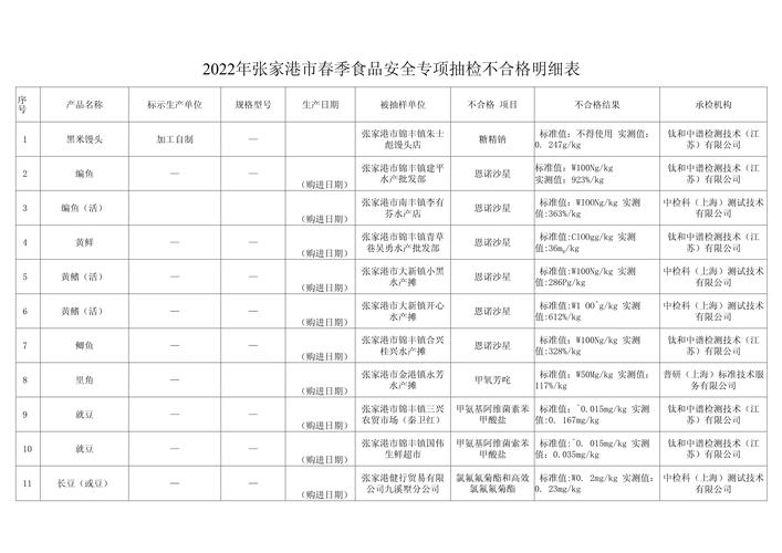 食品安全抽查（食品安全抽查不合格怎么办）