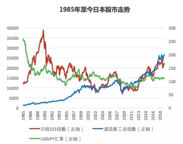 日本股市波动（日本股市情况）