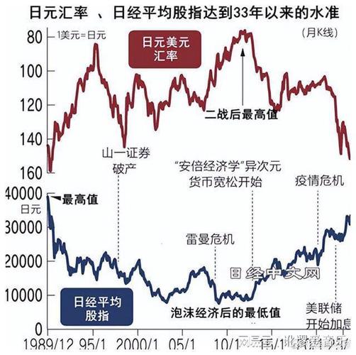 日本股市波动（日本股市情况）