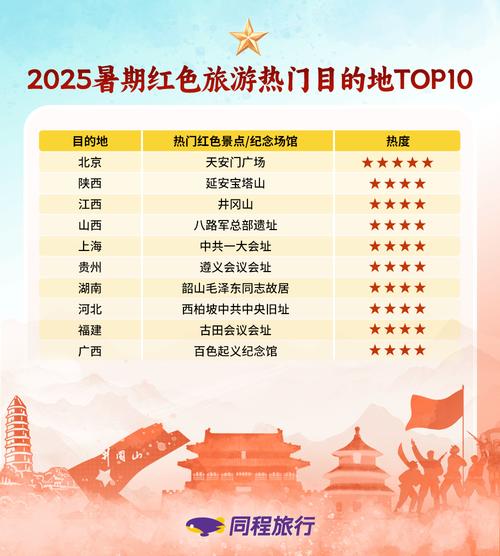 红色旅游升温（红色旅游升温 评论）
