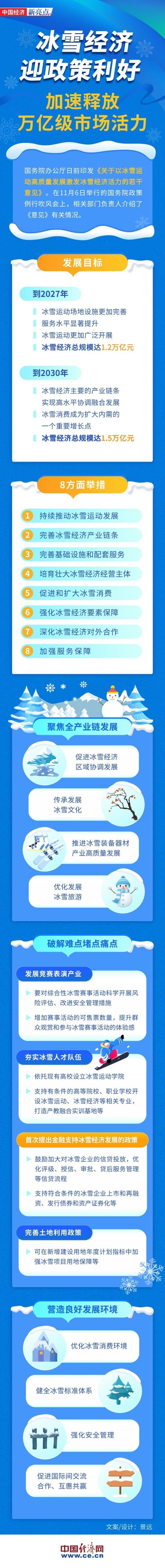 冰雪经济规划（冰雪经济发展的限制条件）