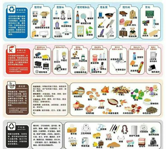 垃圾分类新规（垃圾分类新规实施细则）