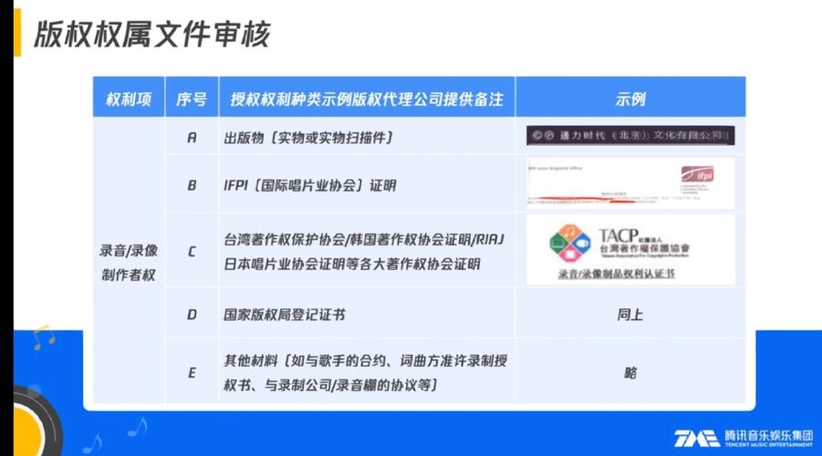 音乐版权保护（音乐版权保护期有多久）