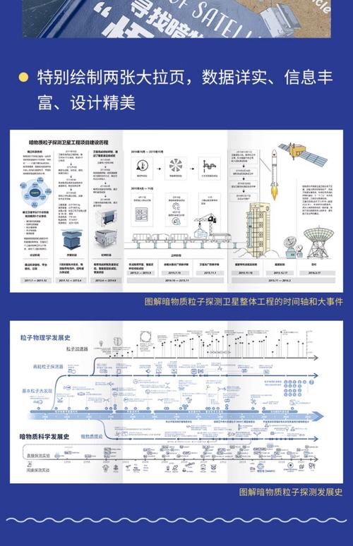 暗物质探测（暗物质探测器为什么取名悟空）