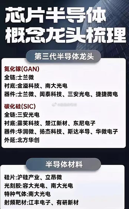 关于‌半导体技术竞争‌（3nm芯片量产）的信息