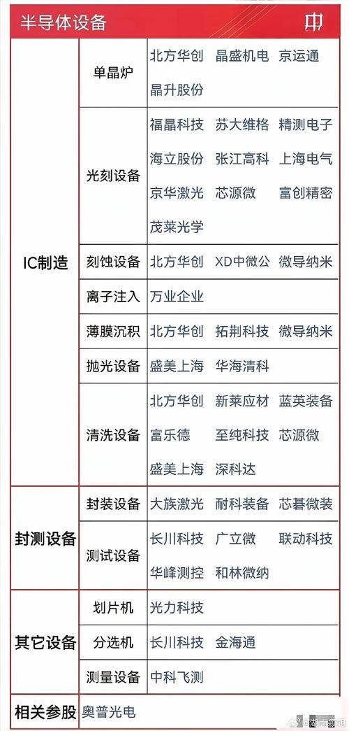 关于‌半导体技术竞争‌（3nm芯片量产）的信息
