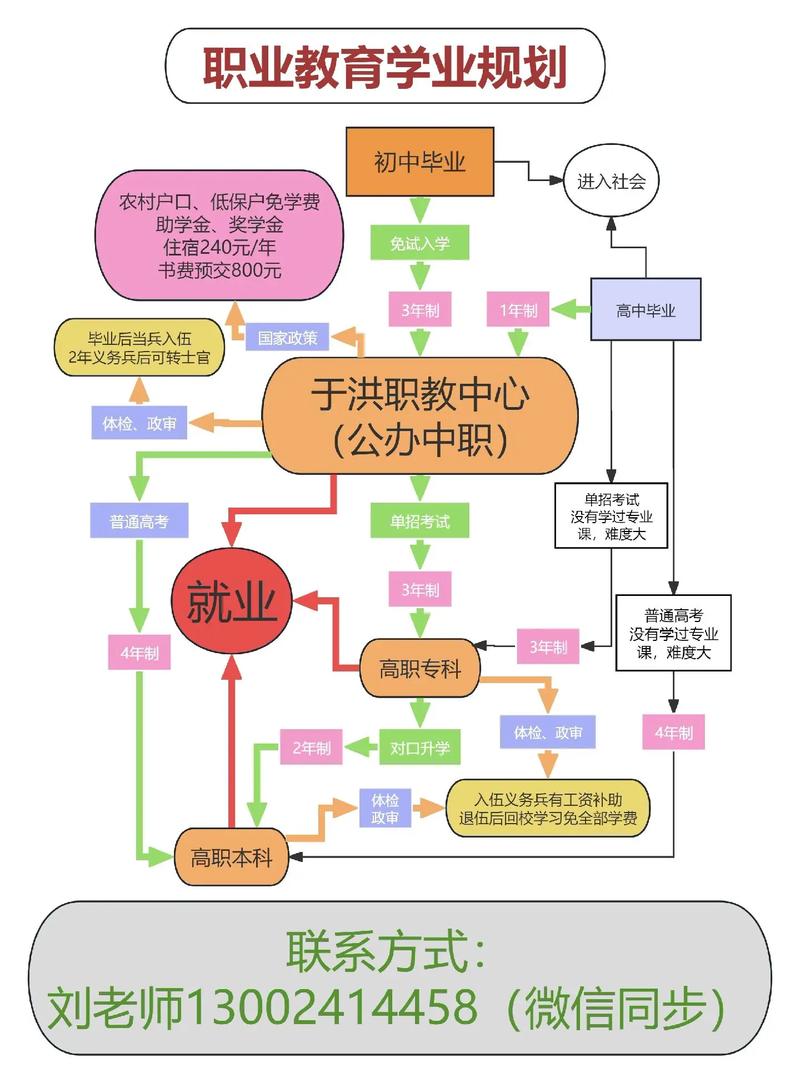 职业教育发展（职业教育发展方向）