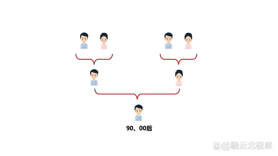 代际关系重构（代际关系变迁）