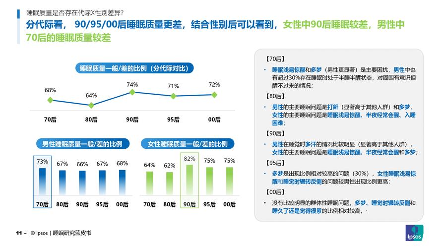睡眠经济调查（睡眠质量调查数据）