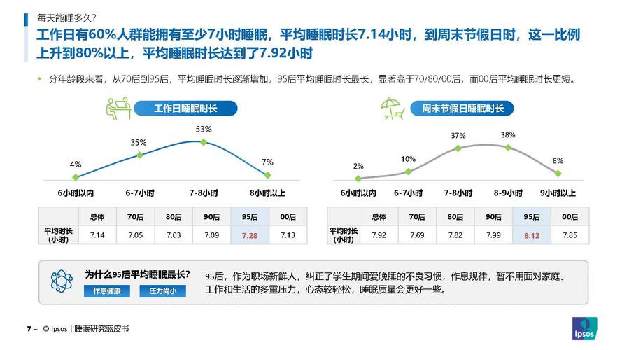 睡眠经济调查（睡眠质量调查数据）