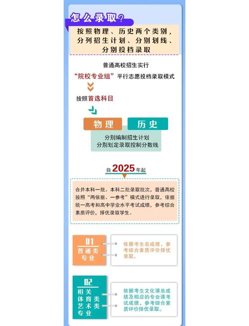 高考改革新动向（高考新改革方案）