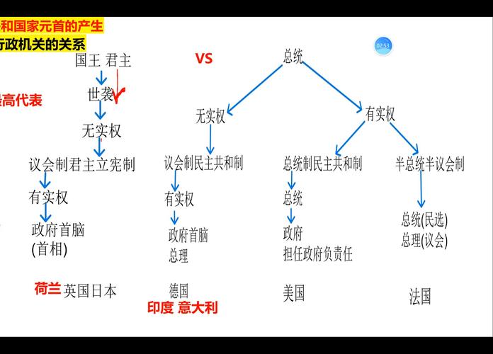 法国政府更迭(法国政体更迭)