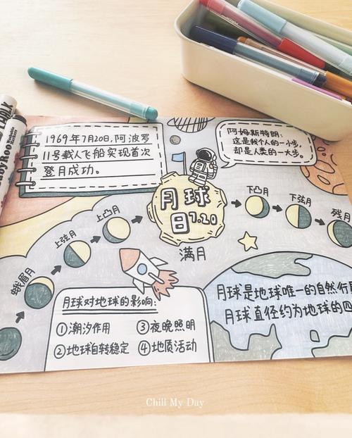 ‌太空资源开发‌（月球基地国际合作）的简单介绍