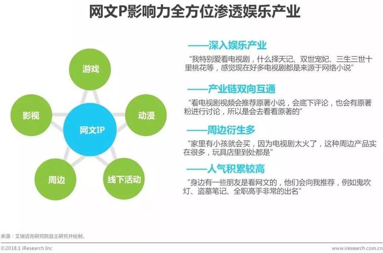 网络文学发展（网络文学发展历程中的20部优质IP）