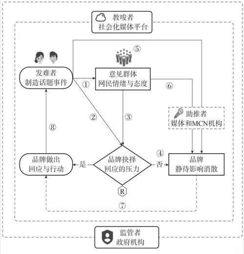 ‌国际舆论战‌（社交媒体信息操控）的简单介绍