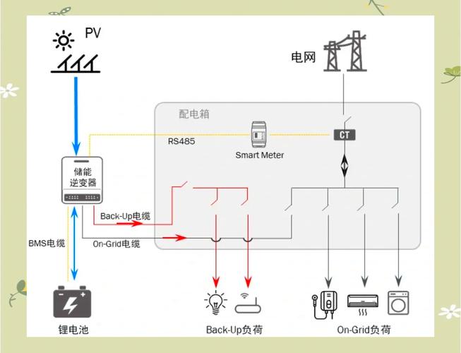 ‌储能技术输出‌（锂电池产能转移）的简单介绍