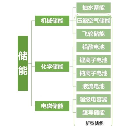 ‌储能技术输出‌（锂电池产能转移）的简单介绍